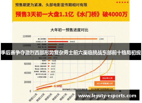 季后赛争夺激烈西部形势复杂勇士前六面临挑战东部前十格局初现
