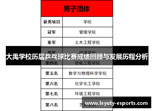 大禹学校历届乒乓球比赛成绩回顾与发展历程分析