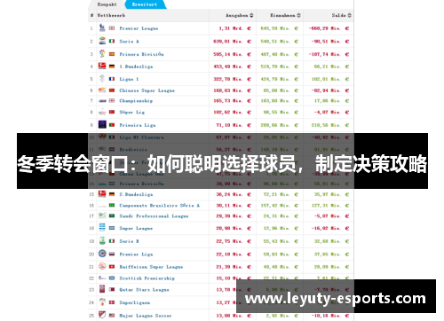 冬季转会窗口：如何聪明选择球员，制定决策攻略