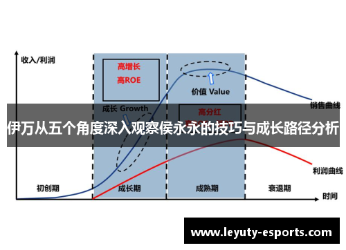 伊万从五个角度深入观察侯永永的技巧与成长路径分析
