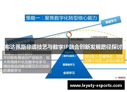 布达佩斯非遗技艺与数字IP融合创新发展路径探讨