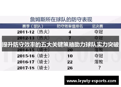 提升防守效率的五大关键策略助力球队实力突破