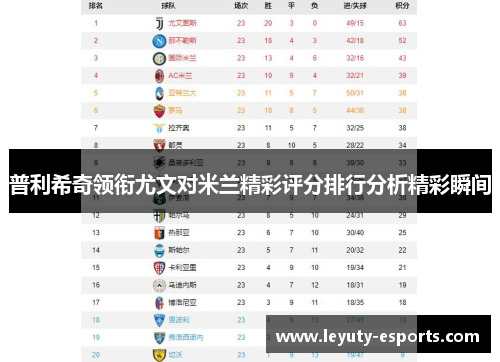 普利希奇领衔尤文对米兰精彩评分排行分析精彩瞬间