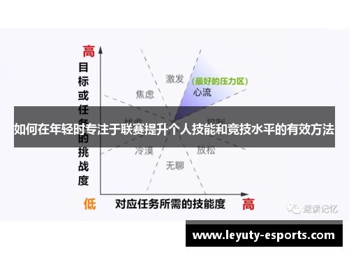 如何在年轻时专注于联赛提升个人技能和竞技水平的有效方法