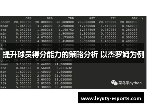 提升球员得分能力的策略分析 以杰罗姆为例