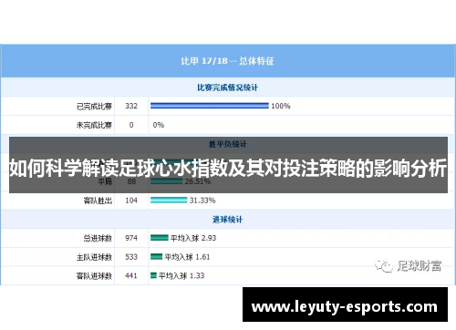如何科学解读足球心水指数及其对投注策略的影响分析