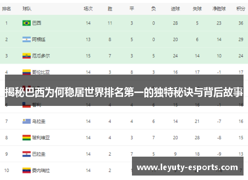 揭秘巴西为何稳居世界排名第一的独特秘诀与背后故事