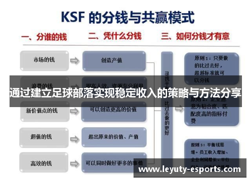 通过建立足球部落实现稳定收入的策略与方法分享