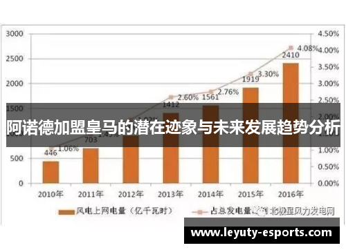 阿诺德加盟皇马的潜在迹象与未来发展趋势分析