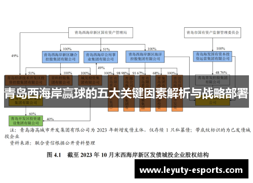 青岛西海岸赢球的五大关键因素解析与战略部署